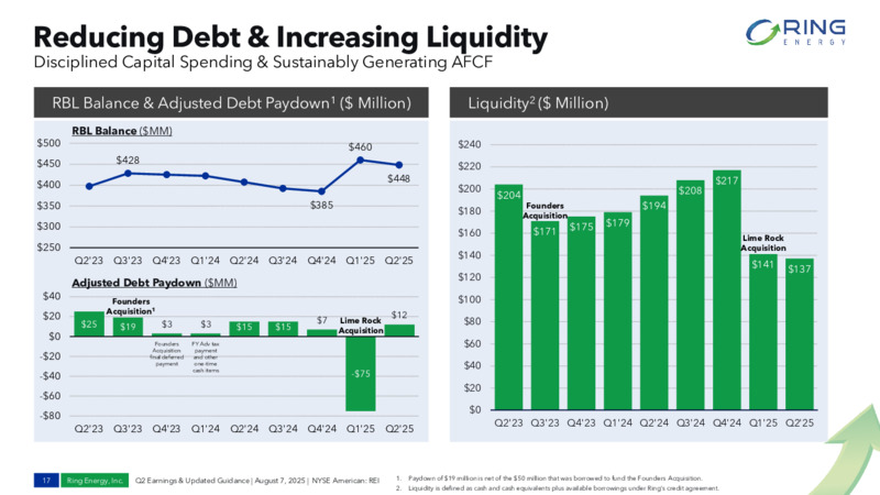 2Q 2025 Earnings – Ring Energy Inc. – slide 16