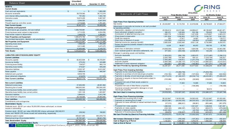 2Q 2025 Earnings – Ring Energy Inc. – slide 32