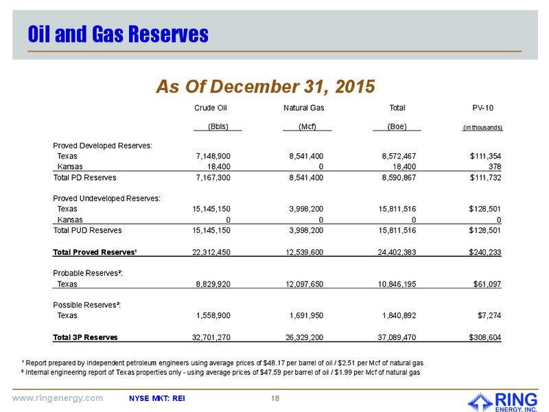 Q2 2016 Earnings Results – Ring Energy Inc. – slide 17