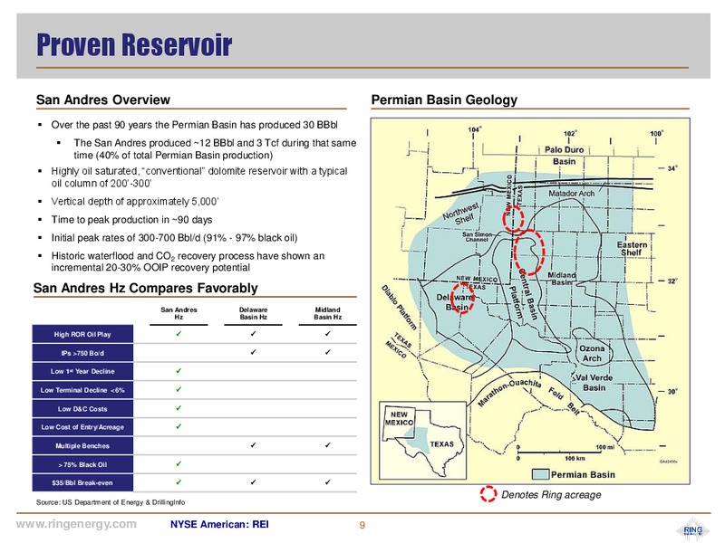 2Q 2019 Earnings Presentation – Ring Energy Inc. – slide 8