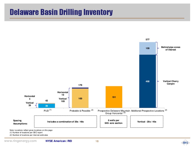 2Q 2019 Earnings Presentation – Ring Energy Inc. – slide 17