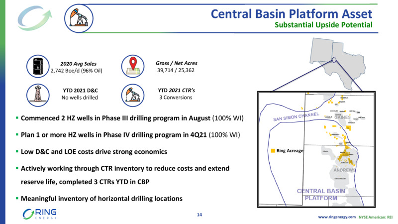 EnerCom August 2022 Conference – Ring Energy Inc. – slide 13