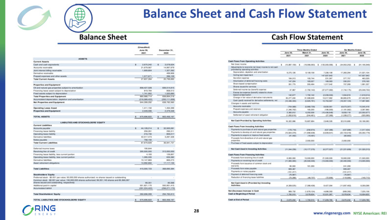 EnerCom August 2022 Conference – Ring Energy Inc. – slide 27