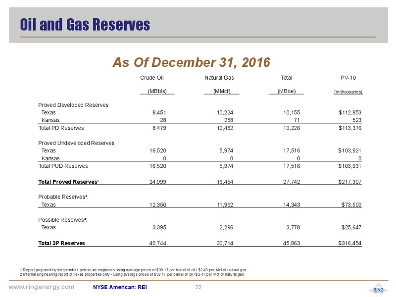2Q 2017 Earnings Update – Ring Energy Inc. – slide 21