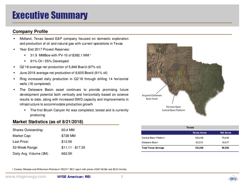 August 2018 Corporate Presentation – Ring Energy Inc. – slide 6