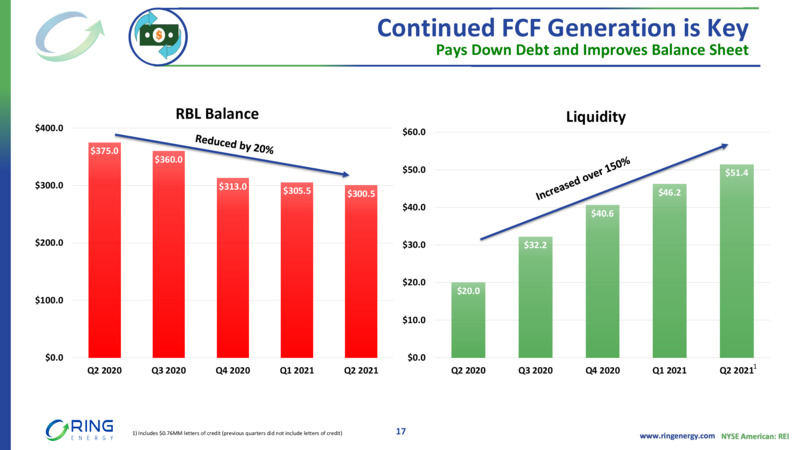 2Q 2021 Earnings Presentation – Ring Energy Inc. – slide 16