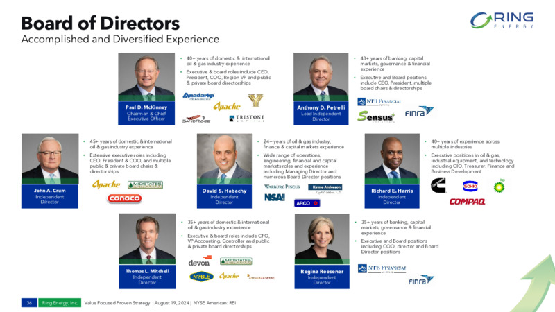 August 2024 VALUE FOCUSED PROVEN STRATEGY – Ring Energy Inc. – slide 35