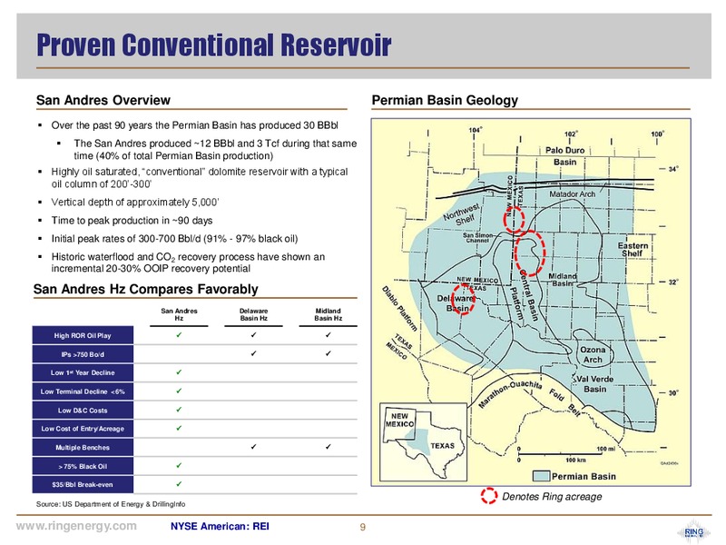 October 2019 Corporate Presentation – Ring Energy Inc. – slide 8