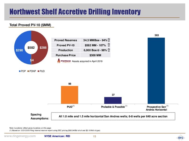 October 2019 Corporate Presentation – Ring Energy Inc. – slide 14