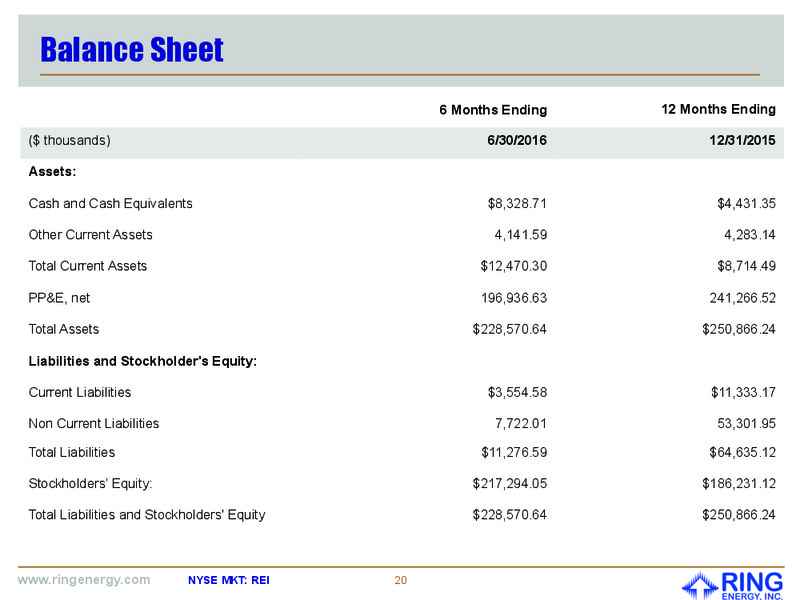 October 2016 Investor Presentation – Ring Energy Inc. – slide 19