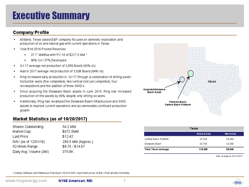 October 2017 Corporate Presentation – Ring Energy Inc. – slide 6
