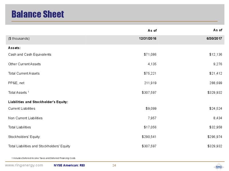 October 2017 Corporate Presentation – Ring Energy Inc. – slide 23