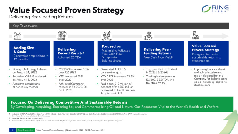 Q3 2023 Earnings Presentation – Ring Energy Inc. – slide 3