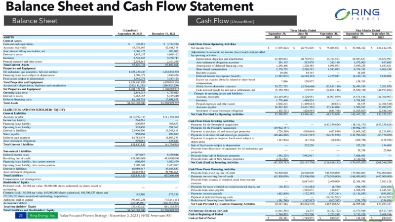 Q3 2023 Earnings Presentation – Ring Energy Inc. – slide 24