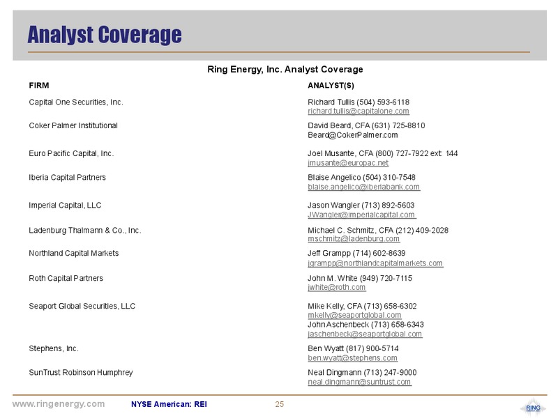 November 2017 Corporate Presentation – Ring Energy Inc. – slide 24