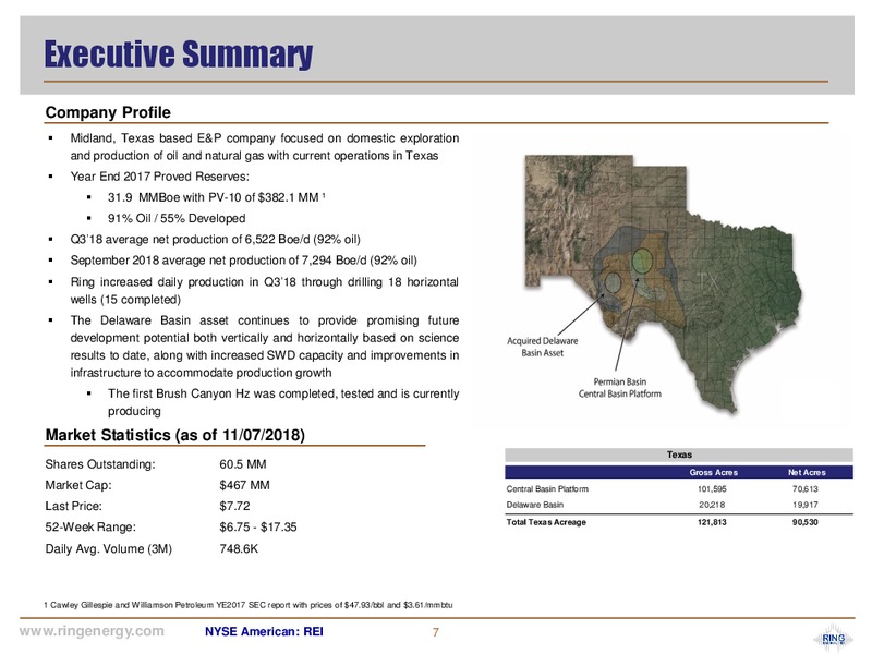 Corporate Presentation – Ring Energy Inc. – slide 6