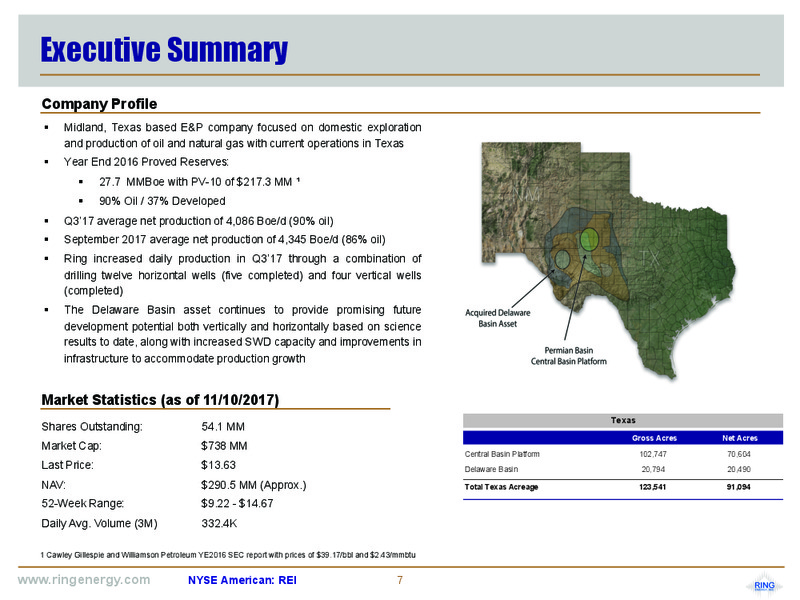 November 2017 Corporate Presentation – Ring Energy Inc. – slide 6