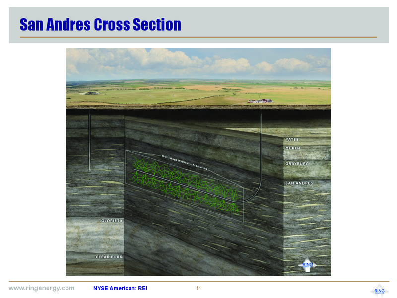 November 2017 Corporate Presentation – Ring Energy Inc. – slide 10