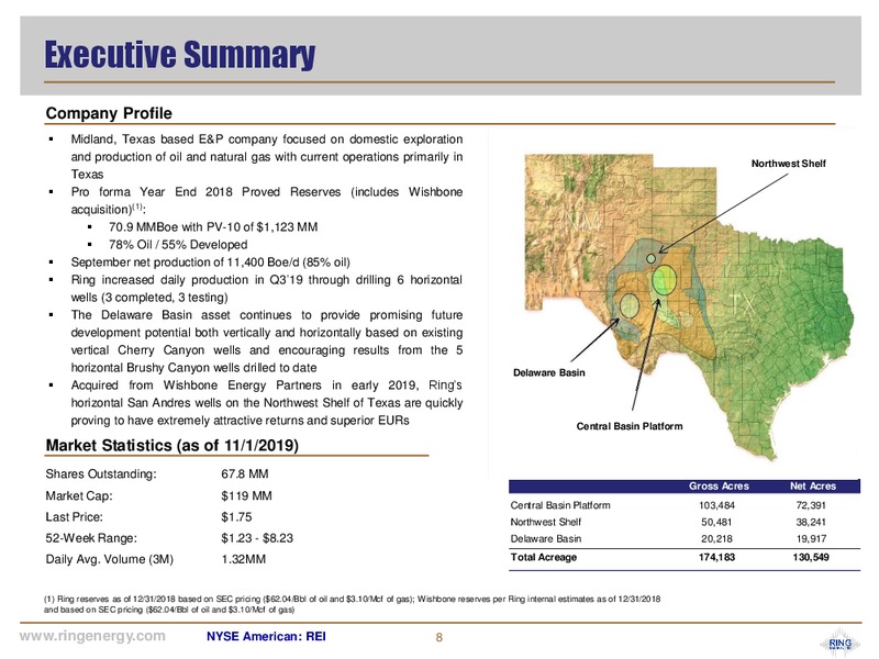 November 2019 Corporate Presentation – Ring Energy Inc. – slide 7
