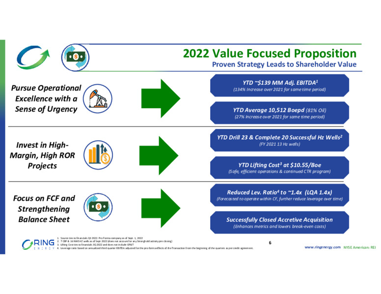 Q3 2022 Earnings Presentation – Ring Energy Inc. – slide 5