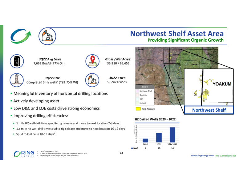 Q3 2022 Earnings Presentation – Ring Energy Inc. – slide 12