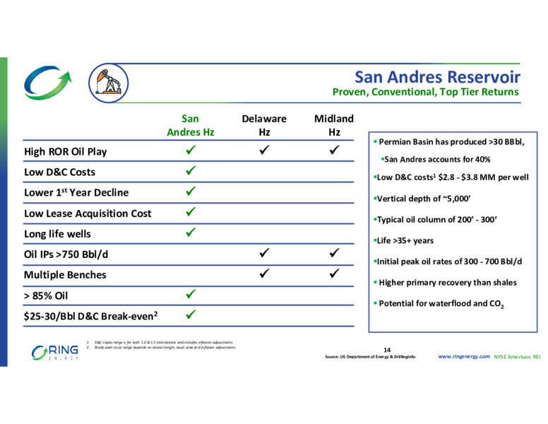Q3 2022 Earnings Presentation – Ring Energy Inc. – slide 13