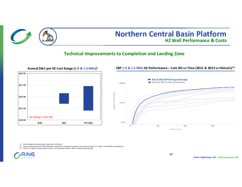 Q3 2022 Earnings Presentation – Ring Energy Inc. – slide 16