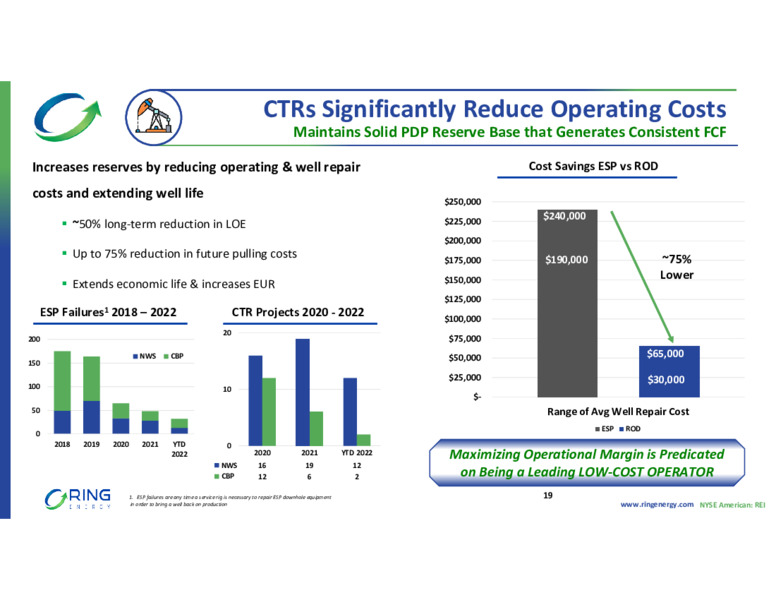 Q3 2022 Earnings Presentation – Ring Energy Inc. – slide 18