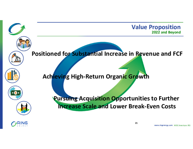 Q3 2022 Earnings Presentation – Ring Energy Inc. – slide 20