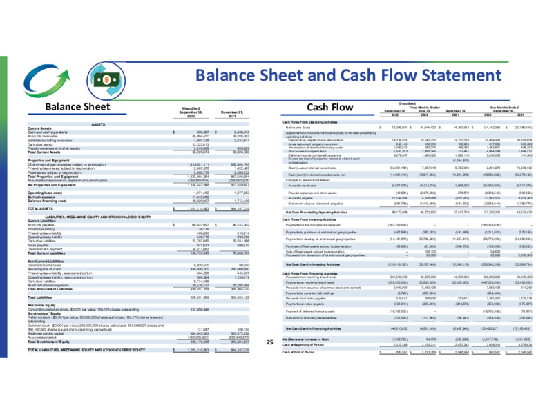 Q3 2022 Earnings Presentation – Ring Energy Inc. – slide 24
