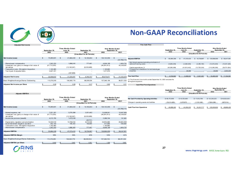 Q3 2022 Earnings Presentation – Ring Energy Inc. – slide 25