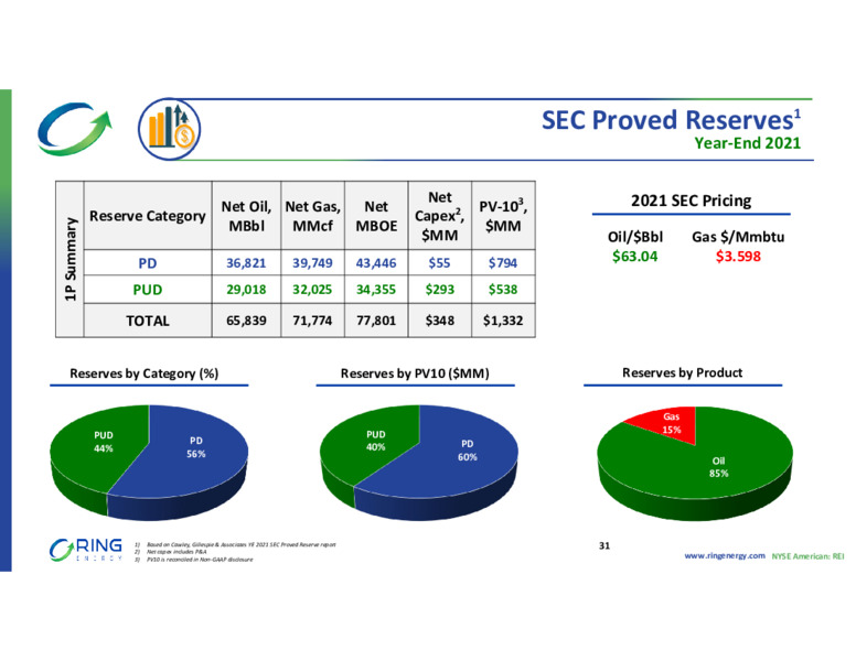 Q3 2022 Earnings Presentation – Ring Energy Inc. – slide 29