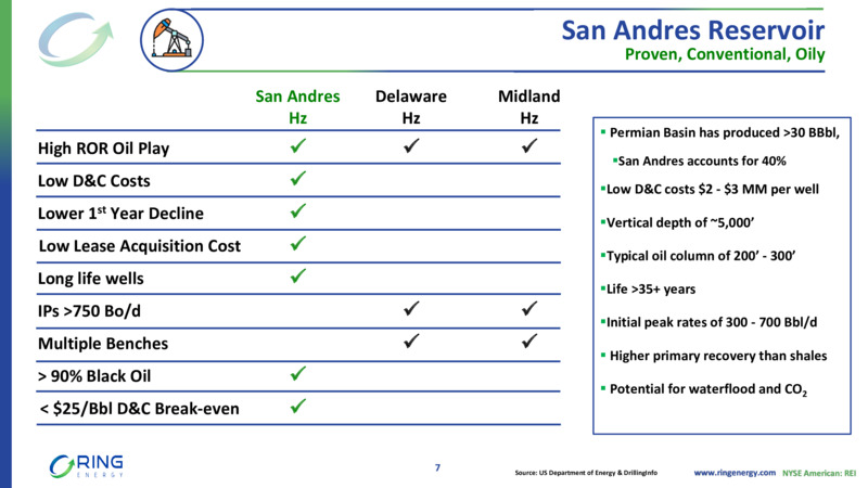 3Q22 Earnings Presentation – Ring Energy Inc. – slide 6