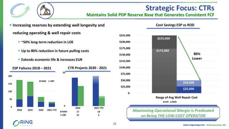 3Q22 Earnings Presentation – Ring Energy Inc. – slide 10