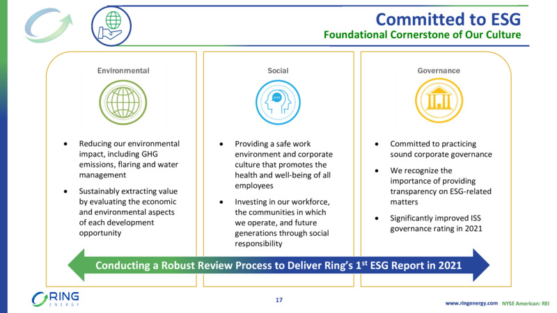 3Q22 Earnings Presentation – Ring Energy Inc. – slide 16