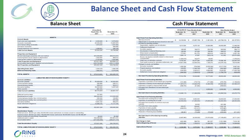 3Q22 Earnings Presentation – Ring Energy Inc. – slide 23