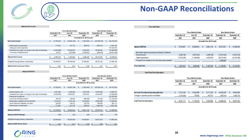 3Q22 Earnings Presentation – Ring Energy Inc. – slide 25