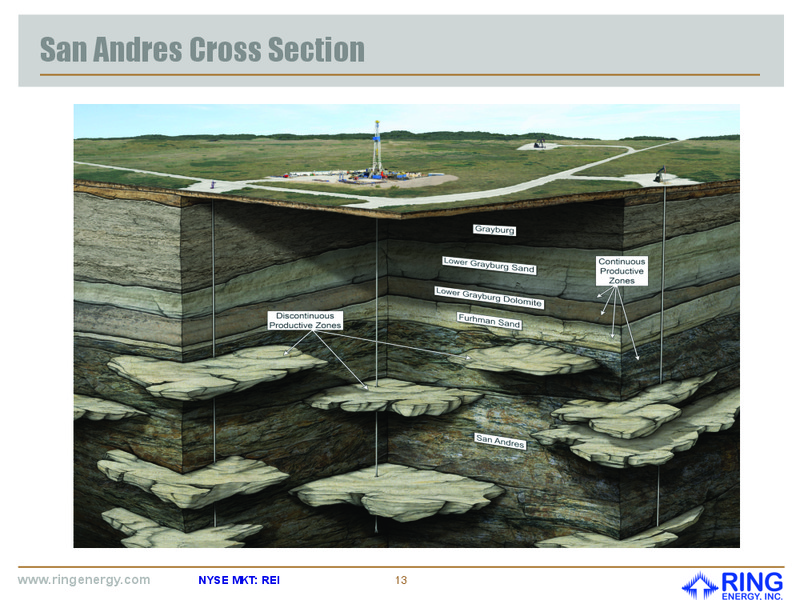 December 2015 Corporate Presentation – Ring Energy Inc. – slide 12