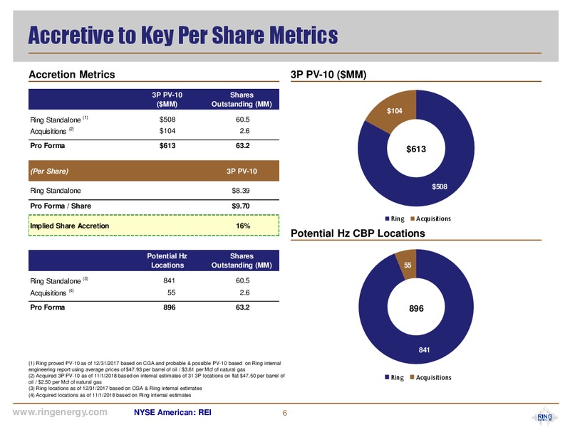 Tessara Petroleum Resources Acquisition Presentation – Ring Energy Inc. – slide 5
