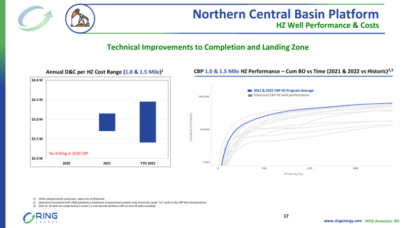 3Q 2022 Earnings Presentation – Ring Energy Inc. – slide 16