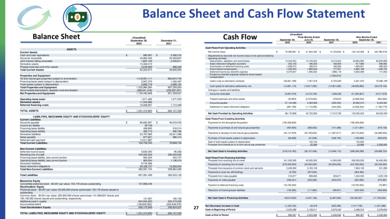 3Q 2022 Earnings Presentation – Ring Energy Inc. – slide 26
