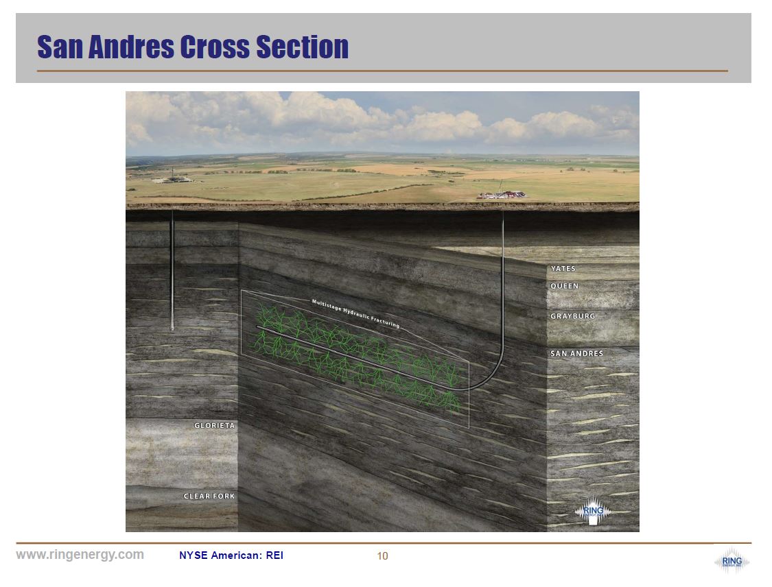 September 2019 Corporate Presentation – Ring Energy Inc. – slide 8