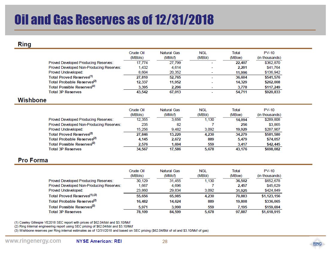 September 2019 Corporate Presentation – Ring Energy Inc. – slide 26