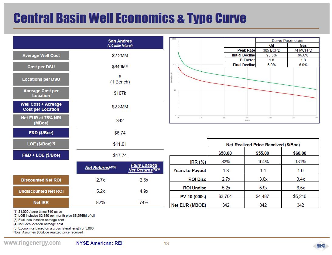 Johnson Rice and Company 2019 Energy Conference – Ring Energy Inc. – slide 11