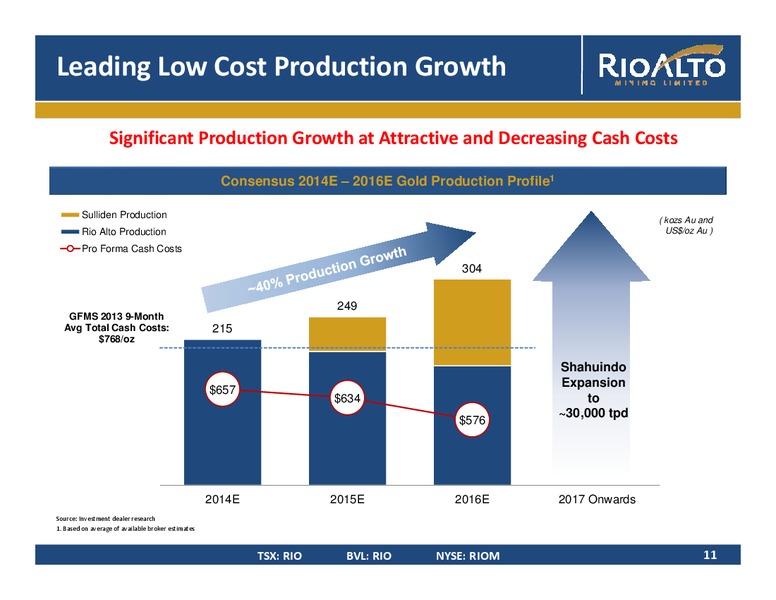 CORPORATE PRESENTATION – Rio Alto Mining – slide 9