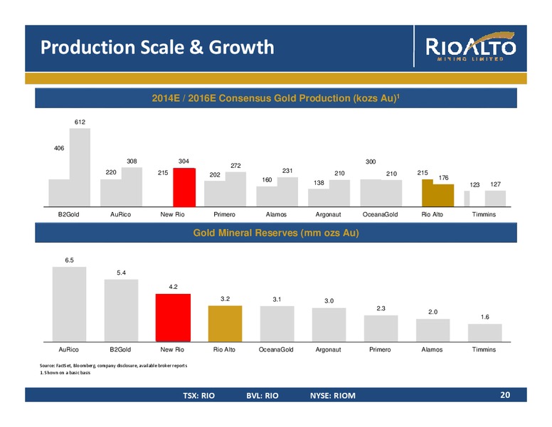 CORPORATE PRESENTATION – Rio Alto Mining – slide 18