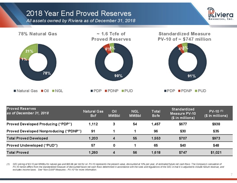 4Q and FY 2018 Supplemental Presentation – Riviera Resources – slide 5