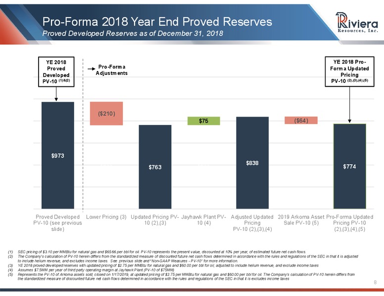 4Q and FY 2018 Supplemental Presentation – Riviera Resources – slide 6