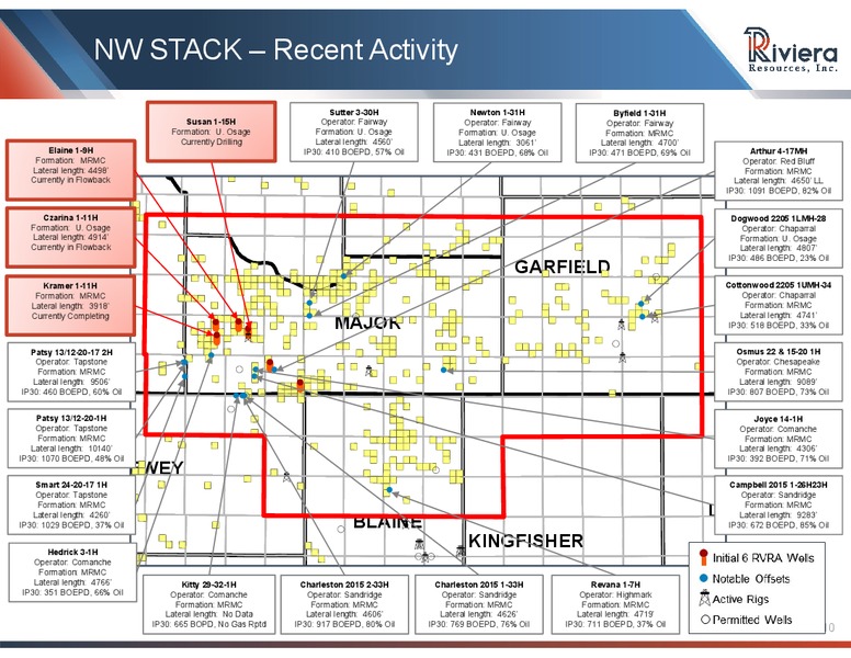 4Q and FY 2018 Supplemental Presentation – Riviera Resources – slide 8