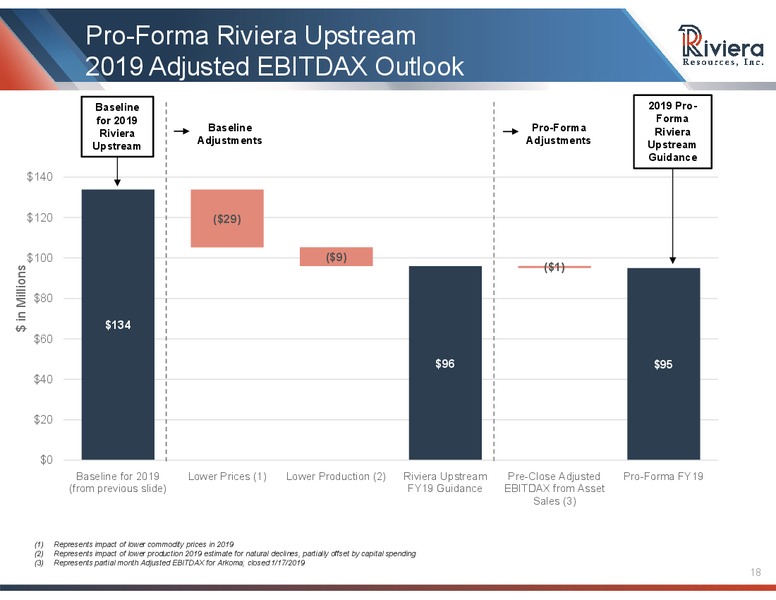 4Q and FY 2018 Supplemental Presentation – Riviera Resources – slide 16